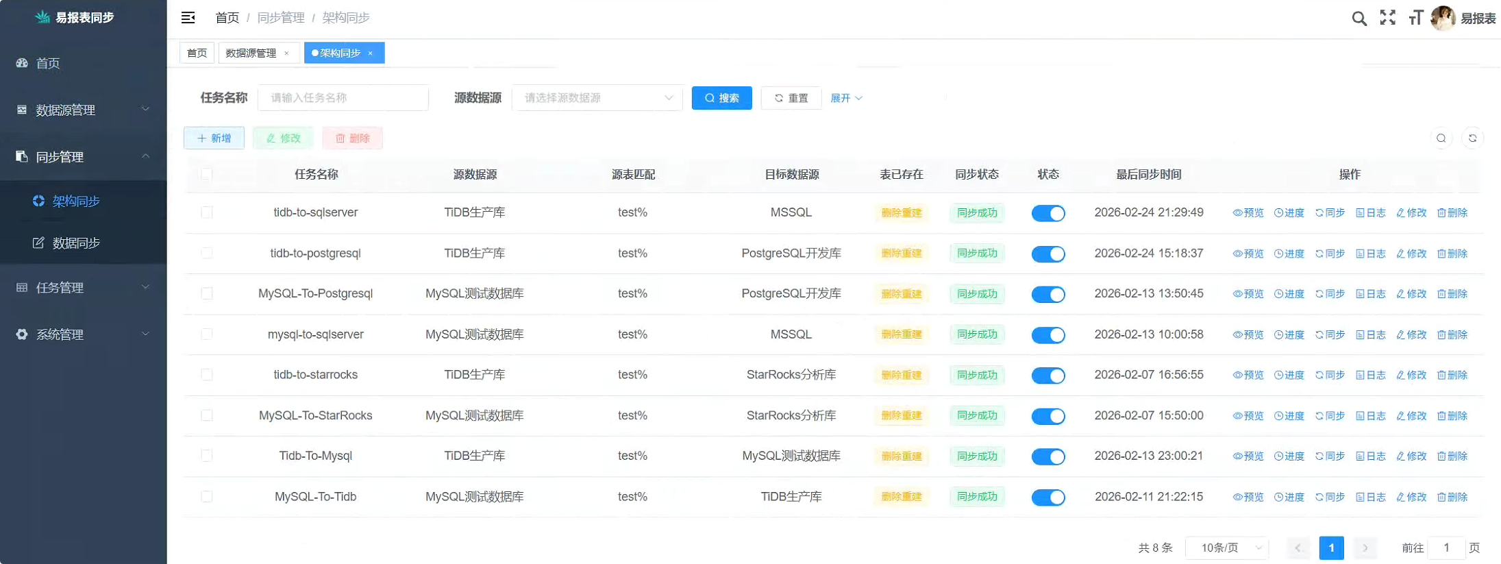 表结构同步界面